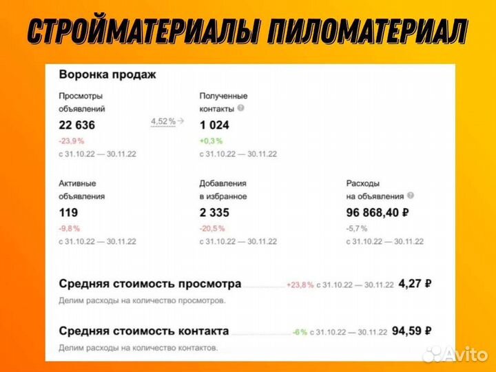 Авитолог в нише ремонта и строительства