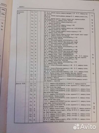 Российские монеты, Юсупов