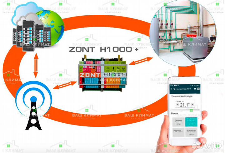 Контроллеры / Автоматика /Термостаты /Датчики Zont