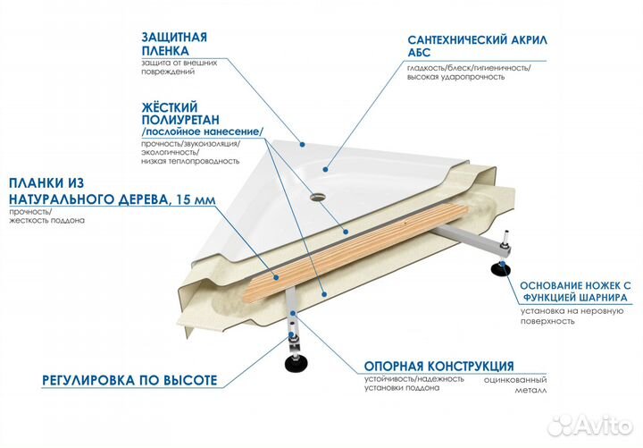 Душевой поддон wemor (Германия) 120/90/14 S