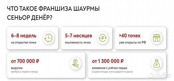 Франшизы 2025