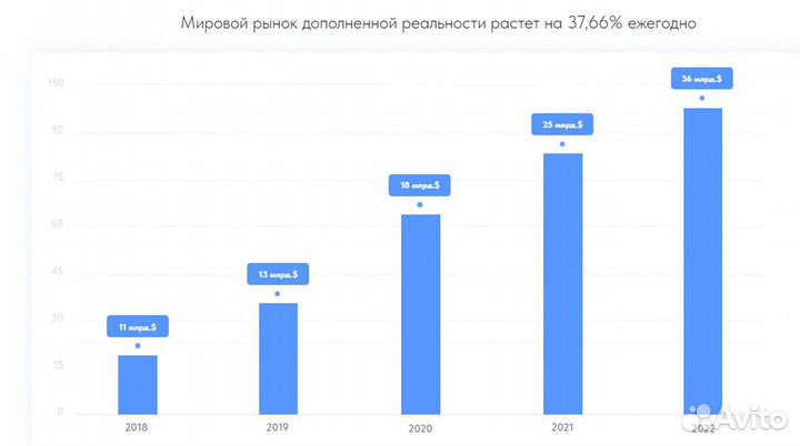 Ищу партнера. 80 годовых. Готовый бизнес