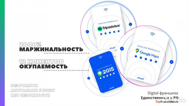 Готовый бизнес умные NFC карты и продвижение