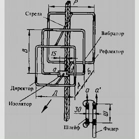 Направленная укв антенна