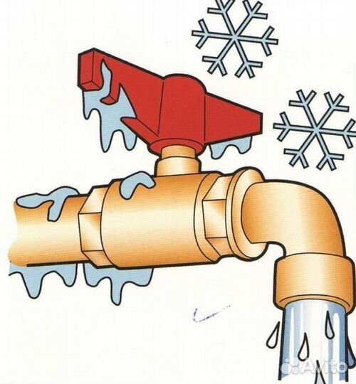 Водопровод, канализация