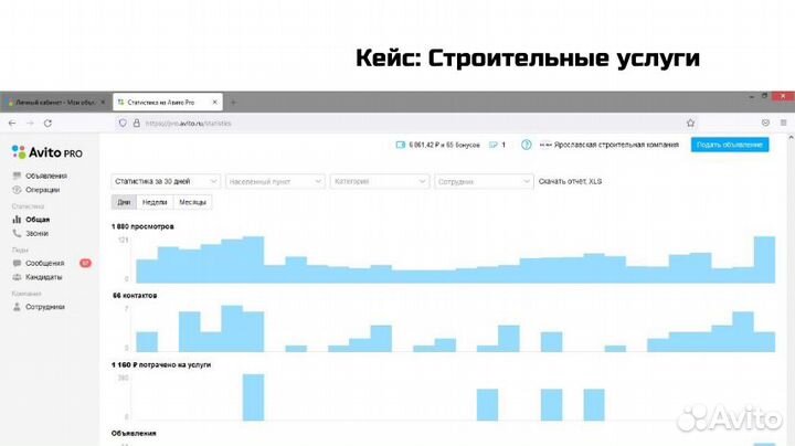 Авитолог. Реклама на авито, продвижение на Авито