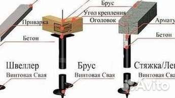 Винтовые сваи фундамент дома