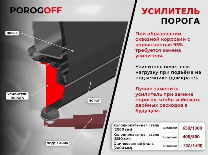 Ремотный порог для Skoda Octavia А5