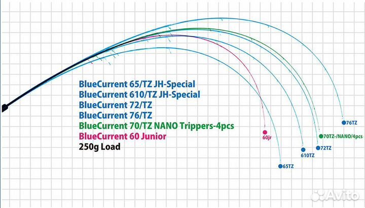 Спиннинг Yamaga Blanks BLC-70TZ Nano Trippers/4pcs