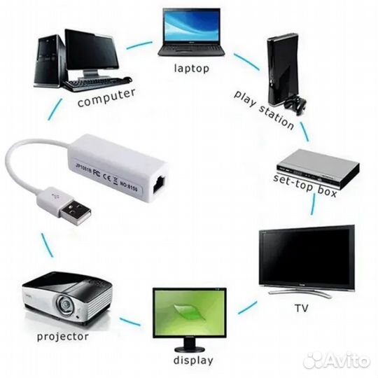 Сетевая карта USB 2,0 для RJ45 Ethernet 100 Мбит/с