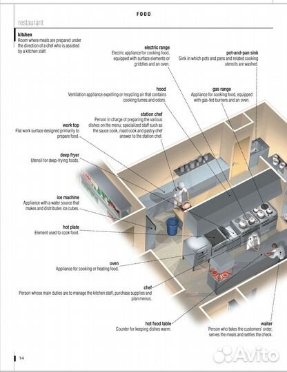 The visual dictionary of food and kitchen