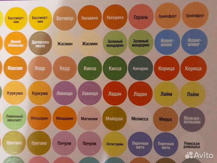 Наклейки на бутылки и пузырьки doterra