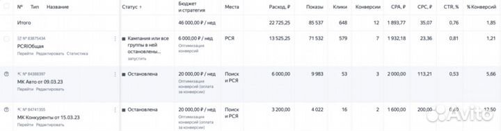 Яндекс директ. Контекстная реклама бизнеса