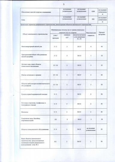 Участок 81 сот. (ИЖС)