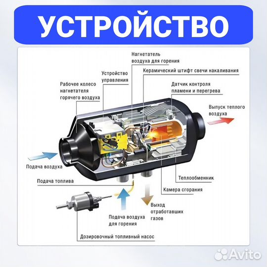 Автономный дизельный отопитель 5квт 24В