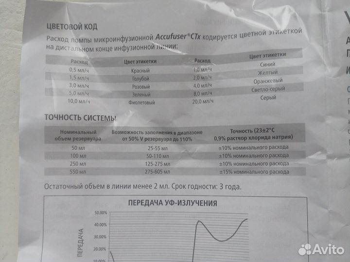 Помпа для медицинской терапии