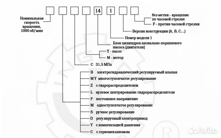 Гидравлический поршневой насос 25SCY14-1B