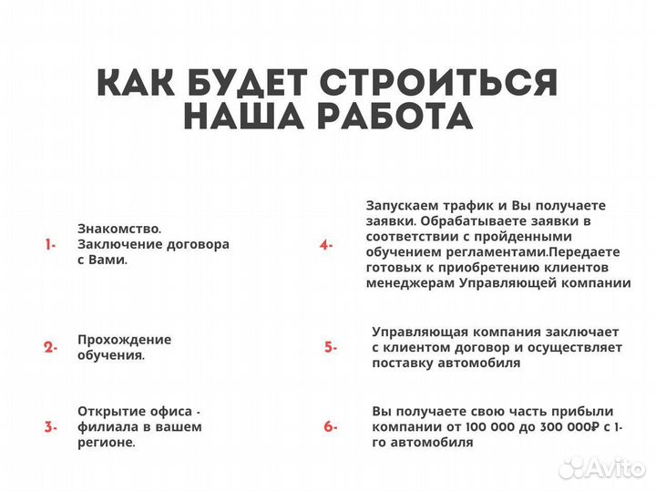 Франшиза с минимальными рисками