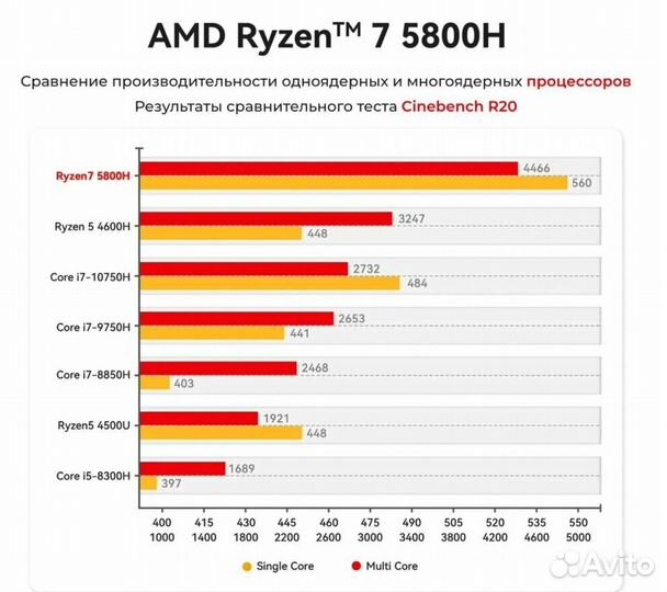 Игровой мини-компьютер Beelink SER5 Pro Ryzen 7