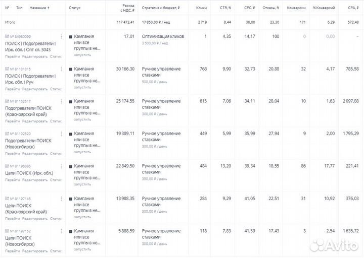 Маркетолог Директолог. Настройка Яндекс Директ