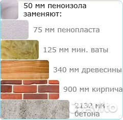 Утепление домов пеноизолом