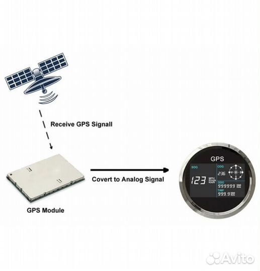 Электронный GPS спидометр для катера, лодки, авто