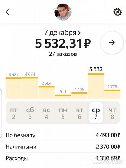 Работа на личном авто
