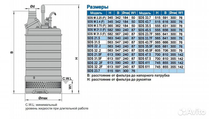 Дренажный насос SDS F43.7