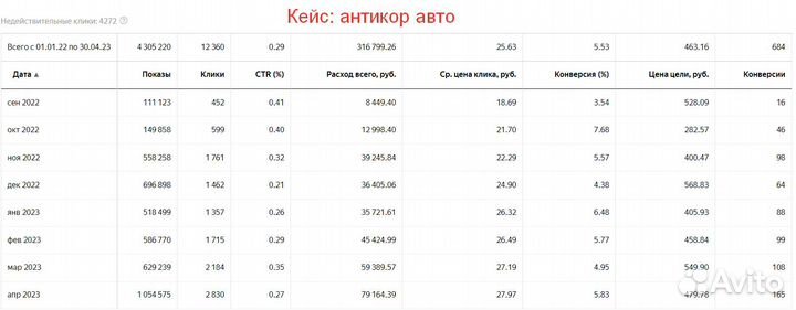 Настройка рекламы в Яндексе. Директолог