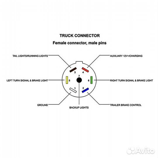 Розетка для фаркопа 7pin стандарт US 12V trailerc