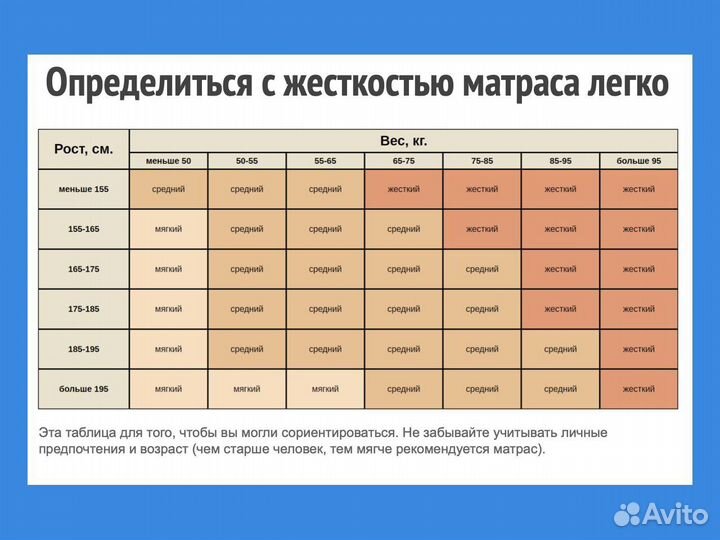 Матрас на кровать