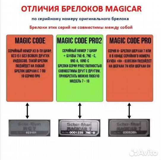 Брелок для сигнализации scher-khan Magicar 7 Pro2