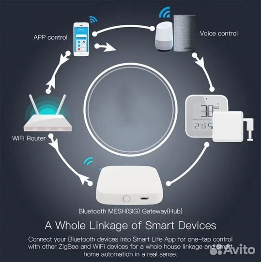 Шлюз Tuya, Wi-Fi, Bluetooth с Алисой