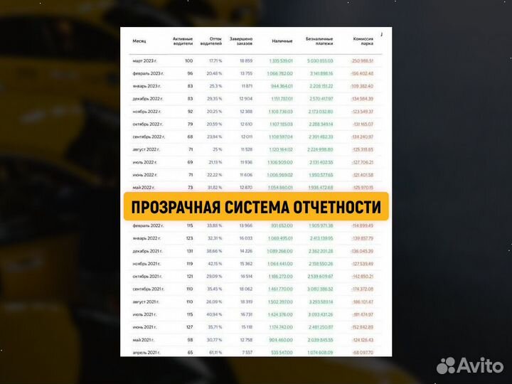 Готовый бизнес такси, прибыль 1 млн/мес