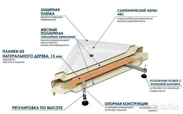 Душевой поддон Wemor полукруглый