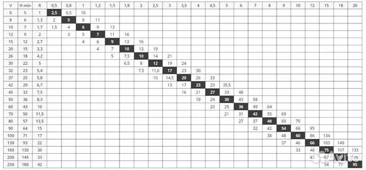 Листогиб гидравлический 4 осевой с чпу HBC 135/320