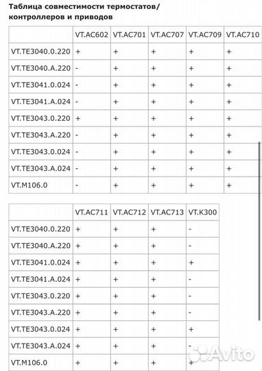 Сервопривод нормально открытый valtec