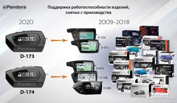 Брелок сигнализации Пандора D174