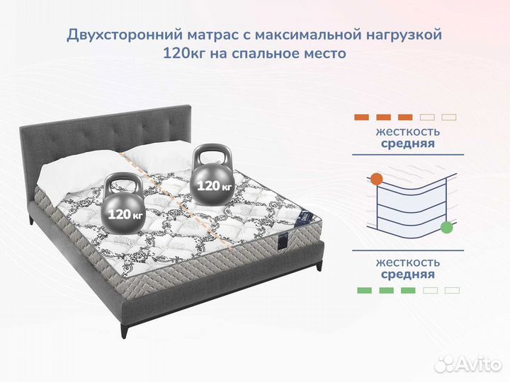 Матрас Новый Твист Ролл Биг стиф