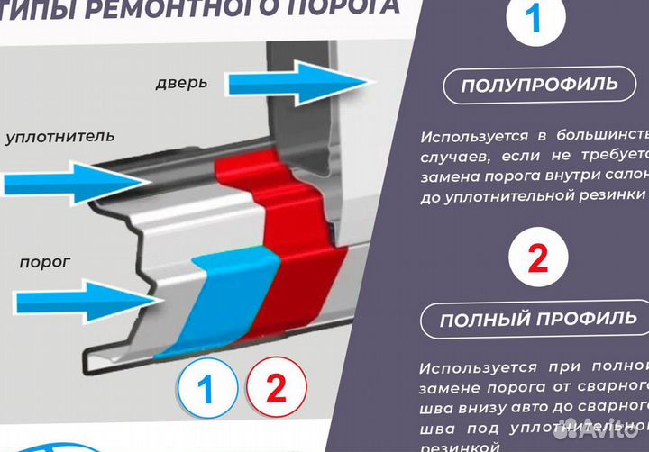 Порог ремонтный Honda N-WGN