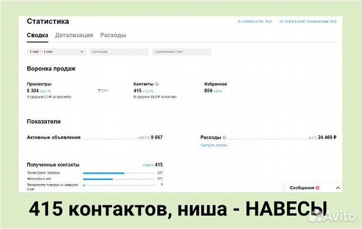 Авитолог / Услуги авитолога / Продвижение услуг