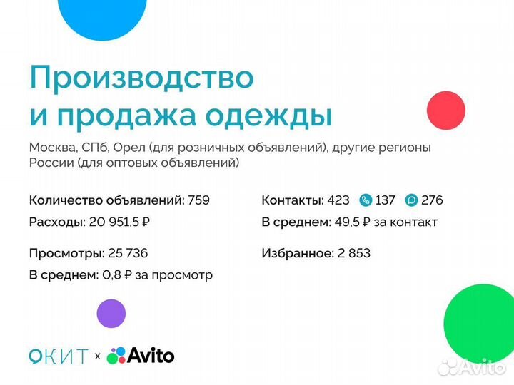 Ведение и продвижение на авито / Услуги авитолога