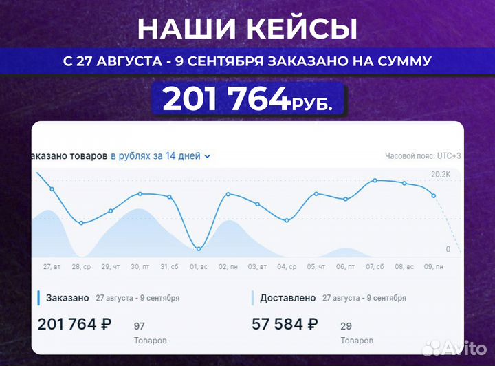 Озон бизнес с гарантиями по договору