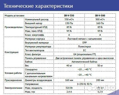 Приточно вытяжная установка с рекуператором 350м3ч