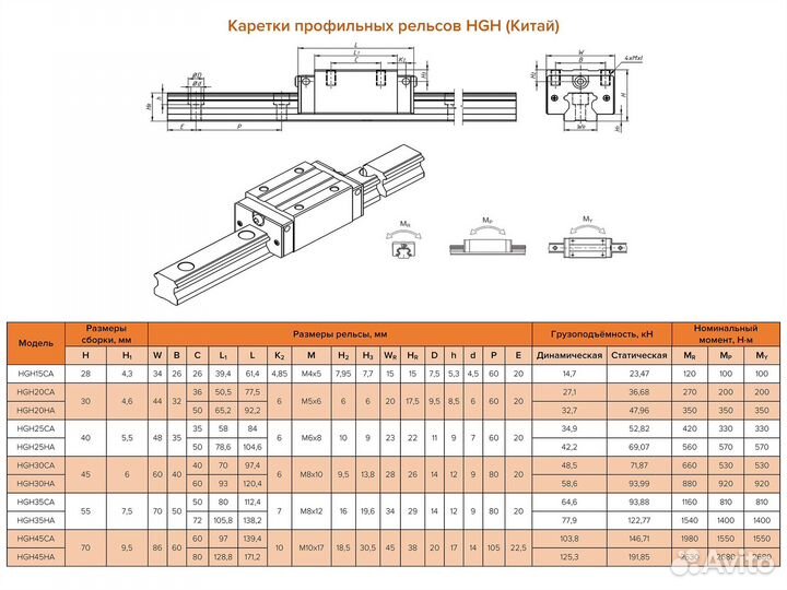 Рельсовая каретка HGH20CA
