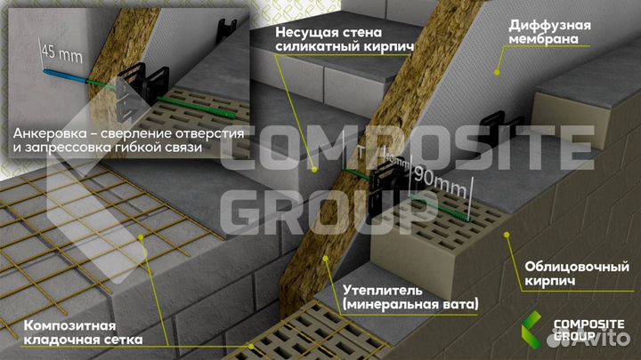 Композитная стеклопластиковая сетка