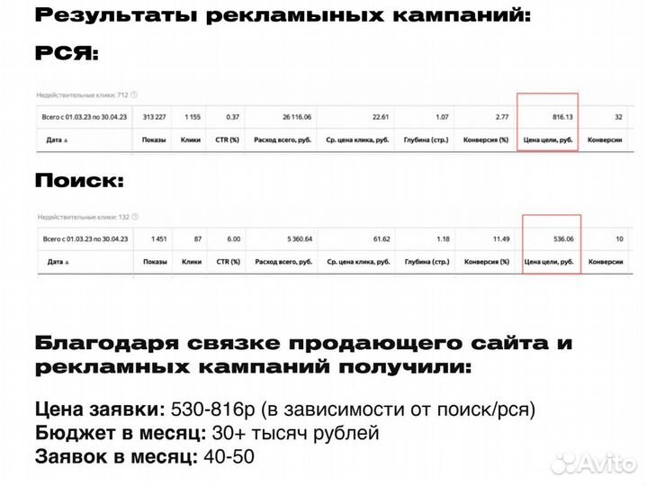 Услуги по привлечению клиентов