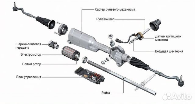 Проверка Электрических рулевых реек