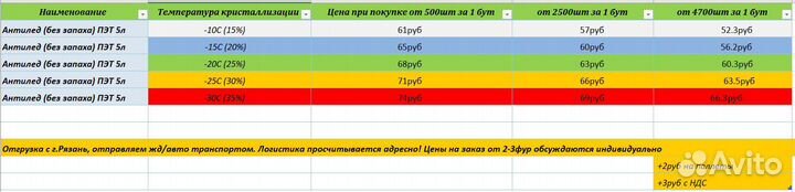 Незамерзайка оптом от 500шт