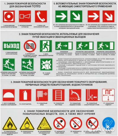 Как выглядят знаки пожарной безопасности